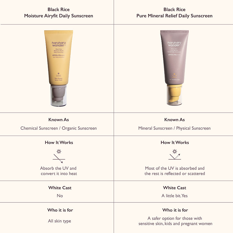 HaruHaru Wonder Black Rice Moisture Airfit Daily Sunscreen SPF50+ PA++++ – met Niacinamide – 50ml – Zonnebrandcrème