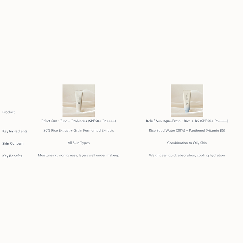 Beauty of Joseon Relief Sun Aqua-fresh : Rice + B5 SPF50+ PA++++ – met Ceramiden – 50ml – Zonnebrandcrème
